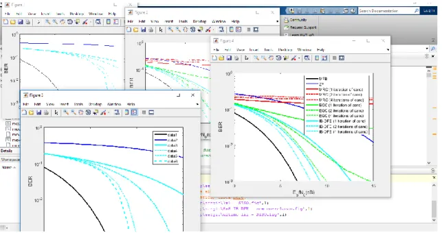 Figure 4MATLAB with 4 diverse plots 