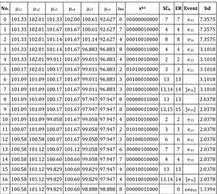 Table 1.  )nference process results for test A  case a  