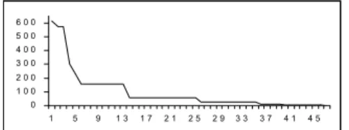 Fig. 4. Balance degree evolution for case C 