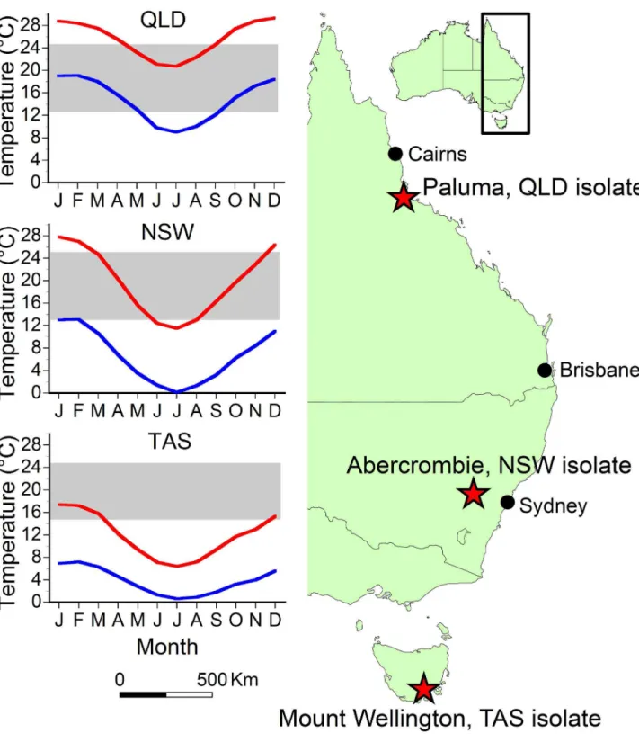 Figure 1.   The locations of field sites from which Bd isolates were collected (stars), along with mean monthly maximum (red lines) and minimum (blue lines) air temperatures (from [45])