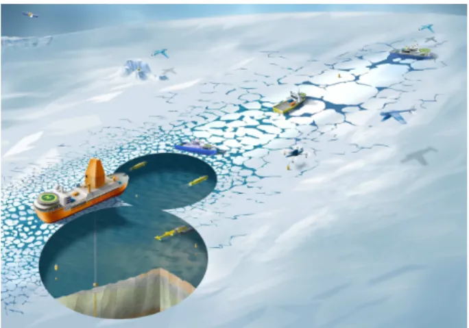 Figure 1: Illustration of a possible future Arctic dy- dy-namic positioning operation that consists of many important components, including icebreakers, unmanned underwater vehicles, and unmanned aerial vehicles