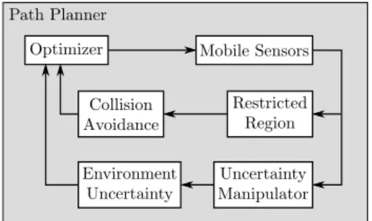Figure 3: Conceptual modules in the path planner.