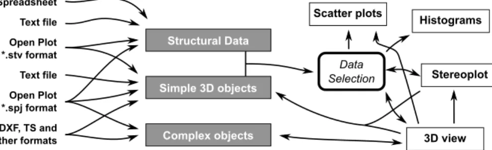 Fig. 1. Schematic working philosophy of Open Plot.
