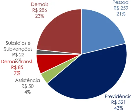 Gráfico 7 – Quem vai  pagar a conta do ajuste? 