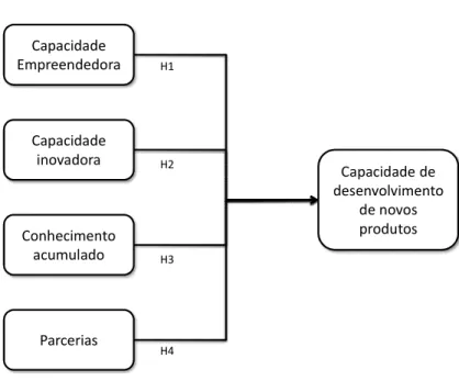 Figura 2. Modelo Concetual 