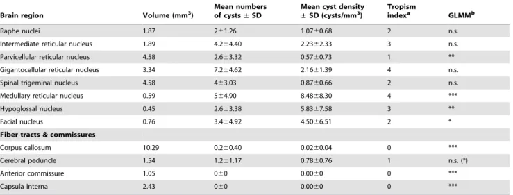 Table 1. Cont.
