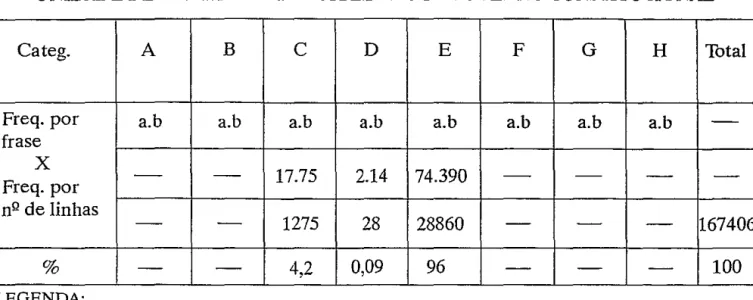 TABELA 8 - OCORRÊNCIA DAS CATEGORIAS POR FRASE E POR Nº DE LINHAS NA  UNIDADE DE CONTEXTO- PROGRAMA DO IV GOVERNO CONSTITUCIONAL 
