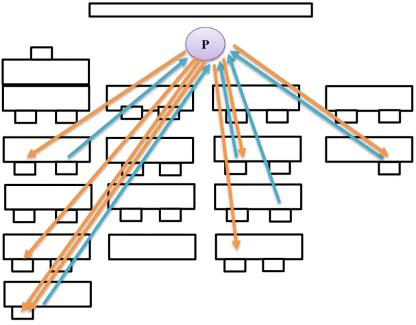 Figura 1. Inglês: (interação: professor-aluno);  ( interação: aluno-professor) 