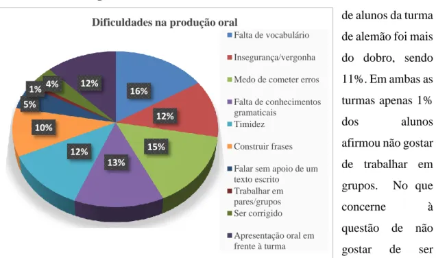 Gráfico 2: 9ºC – Inglês 