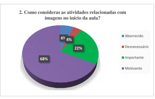 Gráfico 5: 9ºC - Inglês 