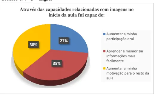 Gráfico 6: 9ºC – Inglês 