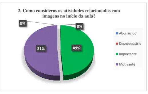 Gráfico 8: 11ºH – Alemão 