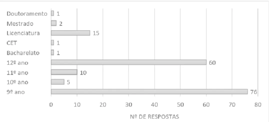 Gráfico 3: Distribuição numérica dos formandos por habilitações literárias/ último ano concluído