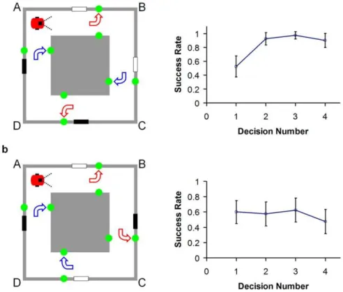 Figure 7. Robot behavioral performance in environments of varying perceptual ambiguity