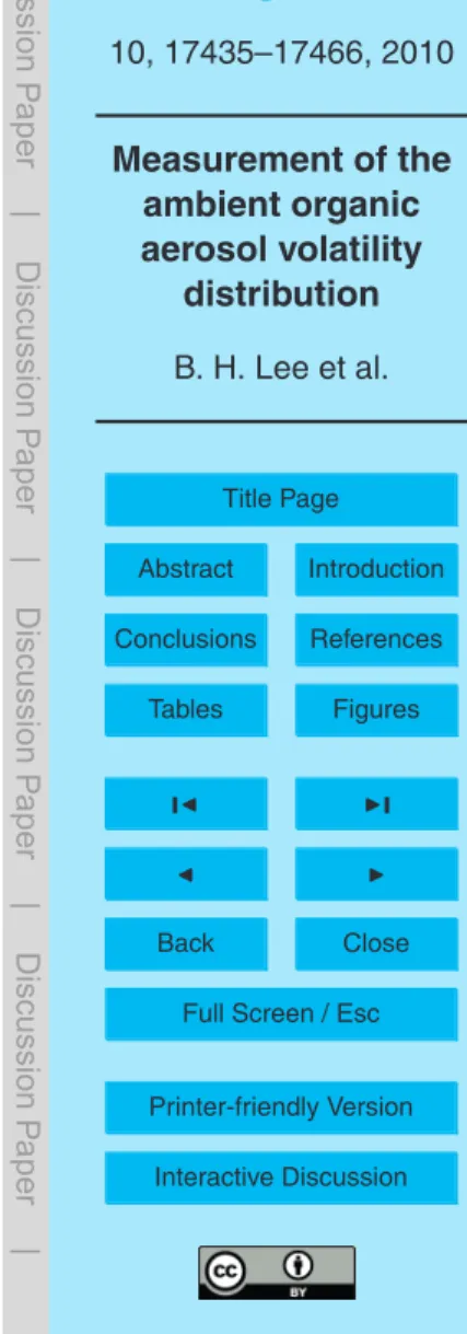 Fig. 7. The modeled mass fractions remaining (lines, see Table 1 for details) corresponding to different input data to the TD model, along with the fitting data set (markers with error bars of one standard deviation)