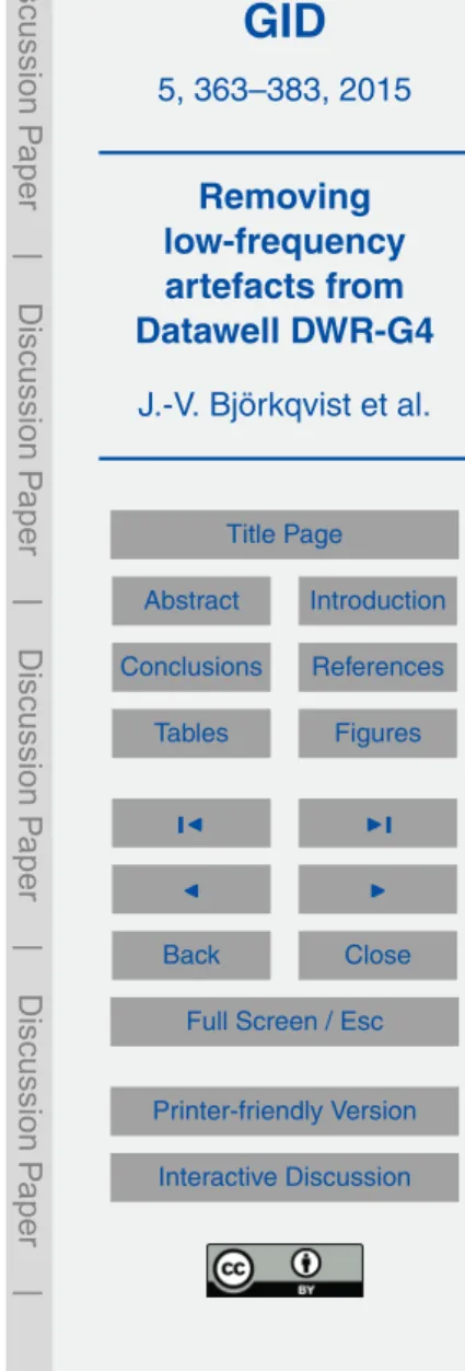 Figure 5. Bias of the power spectrum of the G4 data before and after the correction compared to the reference data from the DWR