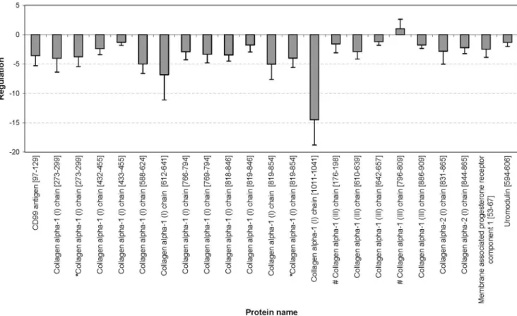 Figure 7. ROC curves for classification of the patient collectives with the ‘DN type 2’ pattern