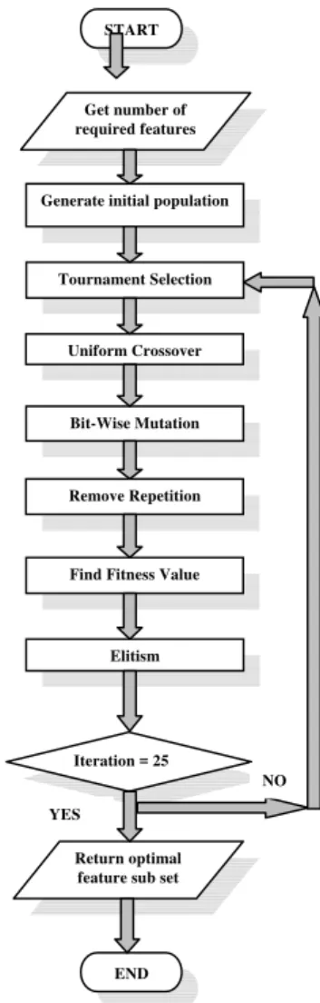 Fig. 2: Remove Repetition                                