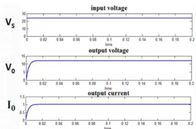 Fig. 11.Waveforms of the input voltage V S , the output voltage V 0 ,  and the output currentI 0 