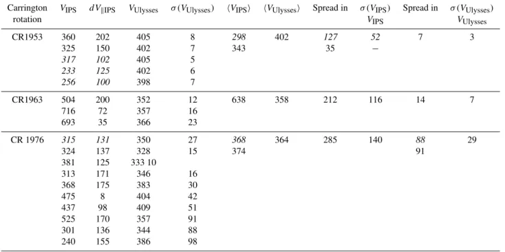Table 5. continued ...