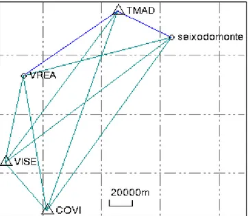 Figura 34 – Processamento modo estático do VG Seixo do Monte com TBC 