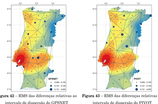 Figura 42 – RMS das diferenças relativas ao  intervalo de dispersão do GPSNET