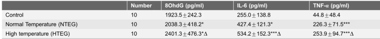 Table 2. Comparison of the changes between groups of 8OhdG in the liver tissue, and serum inflammation factors (IL-6, TNF-a) in the rat.