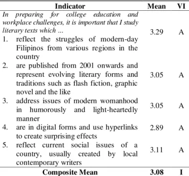 Table 1. Importance of Recency in Text Selection 