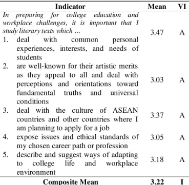 Table 2. Importance of Relevance in Text Selection 