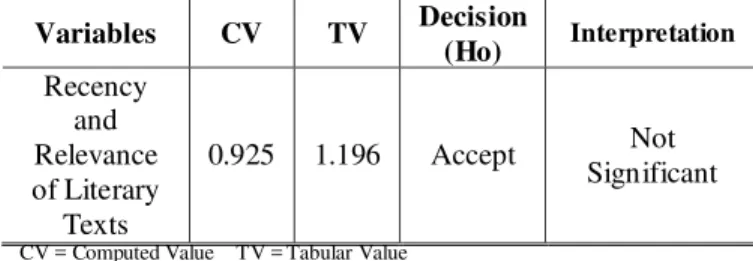 Table 6. Difference between the Assessments of the  Respondents as to the Degree of Importance of Text 