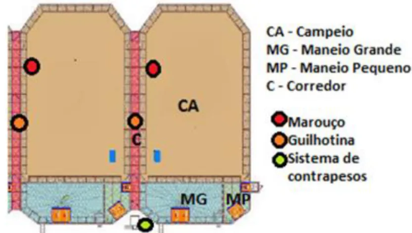 Ilustração 1.  Ilustração  e identificação dos componentes dos cercados (cedida  pelo CNRLI)