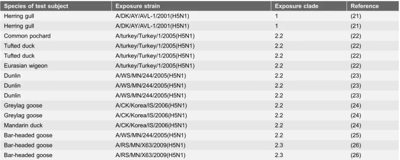 Table 2. Positive control sera.