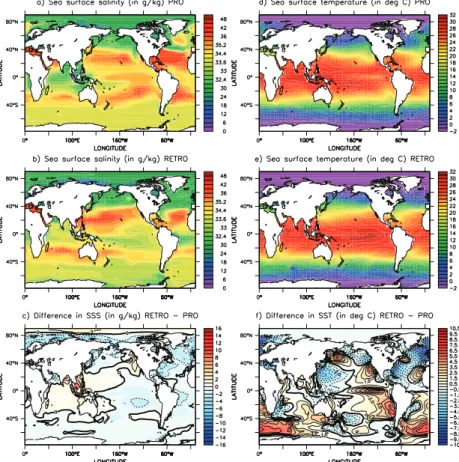 Fig. 3. Sea surface salinity (SSS, g/kg) and sea surface temperature (SST, ◦ C). SSS of (a) PRO;