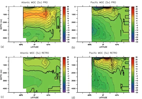 Fig. 4. Meridional overturning streamfunctions (in Sv) in the Atlantic (a) and the Pacific (b) in PRO and in the Atlantic (c) and the Pacific (d) in RETRO