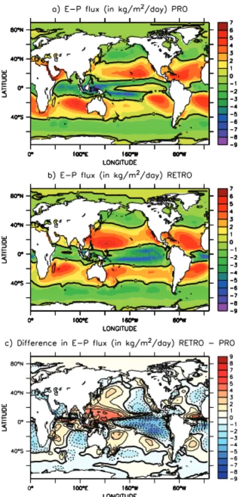 Fig. 7. The virtual salt flux (in kg/m 2 /day), corresponding with the surface freshwater flux E –P , in (a) PRO; (b) RETRO and (c) the di ff erence field