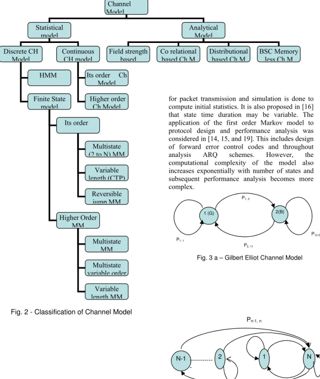 Fig. 2 - Classification of Channel Model 