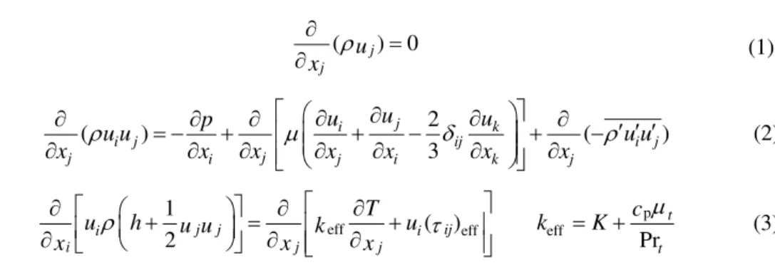 Table 1.Geometry summary of the vortex  tube which was used in experiment 