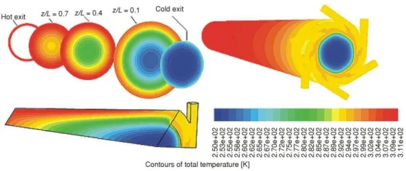 Figure  15.  Temperature  difference  between  hot  and cold gas for different  L/D  ratios 