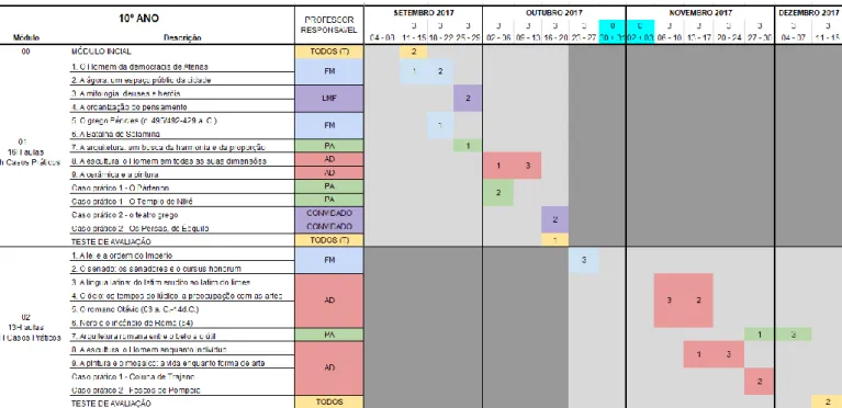 Tabela 6. Planificação de História da Cultura e das Artes para o 1º período do ano letivo 2017/2018