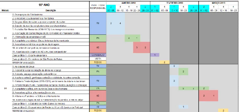 Tabela 7. Planificação de História da Cultura e das Artes para o 2º período do ano letivo 2017/2018