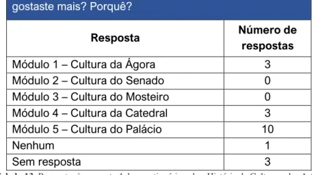 Tabela 13. Respostas à pergunta 4 do questionário sobre História da Cultura e das Artes