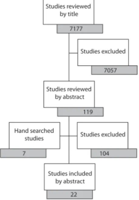 Figure 1. The process of identifying relevant papers.