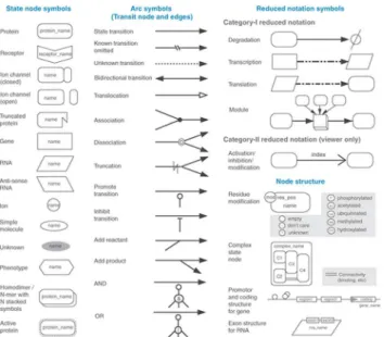 Fig 2. Illustration of the semantically annotated HEPNet. Actual model file is submitted in the SBML file Model in S2 Dataset