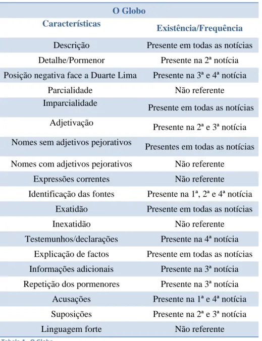 Tabela 4 - O Globo 