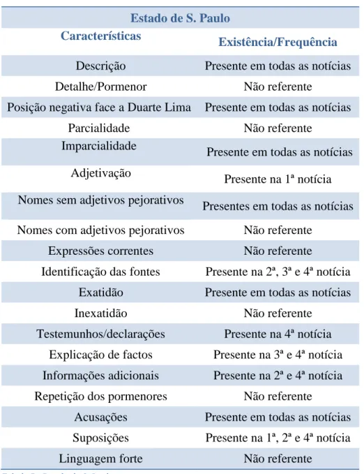 Tabela 5 - Estado de S. Paulo 