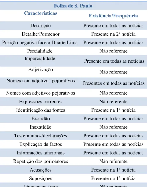 Tabela 6 - Folha de S. Paulo 