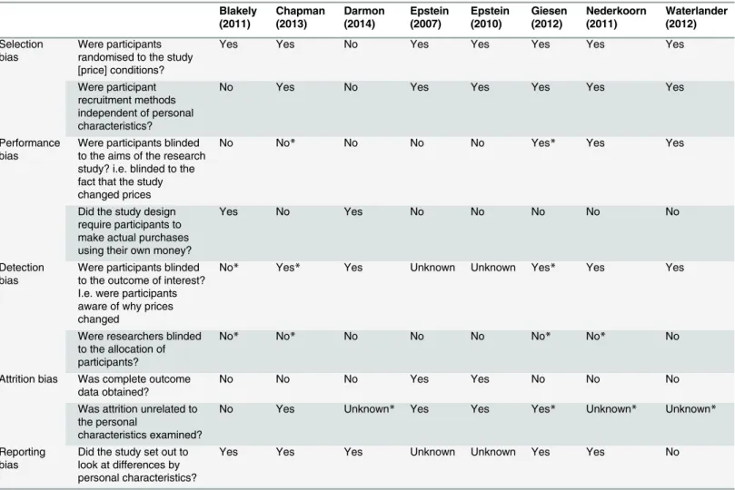 Table 5. Assessment of the quality of included studies.