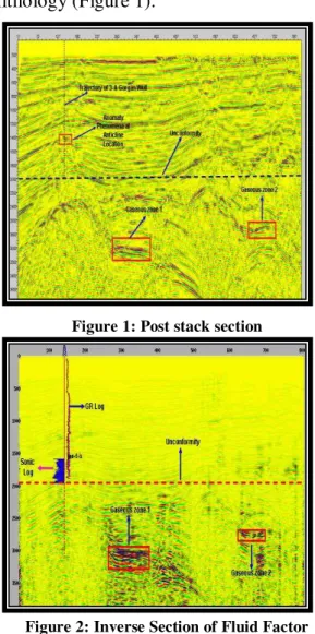 Figure 2: Inverse Section of Fluid Factor  attribute 