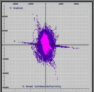 Figure 8: Crossplot between P-wave and S-wave         Velocity  Reflectivity in sub zone1  (Wet Zone) 