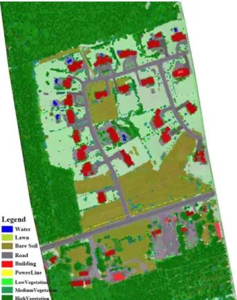 Figure 4. Classification results of nine classes in study area 